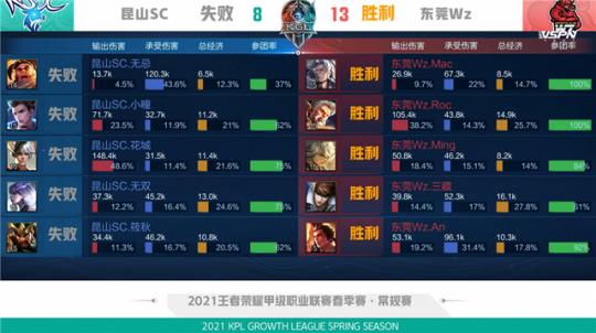稳定的创造