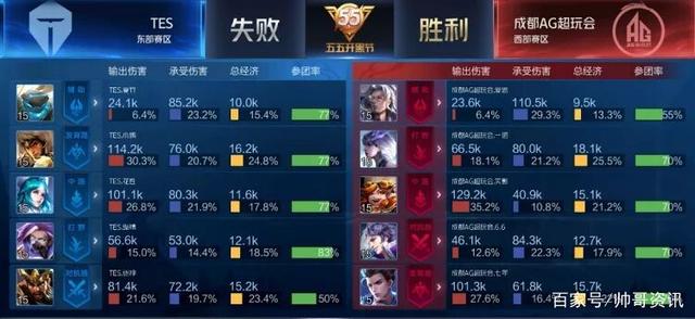 经历了什么 经历了什么