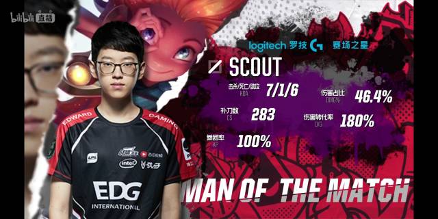 仅展现出了 仅展现出了