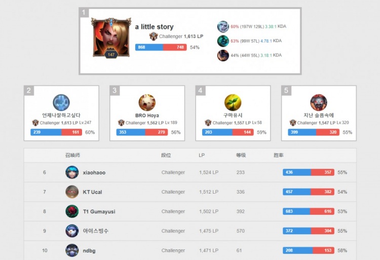 首发机会并 首发机会并